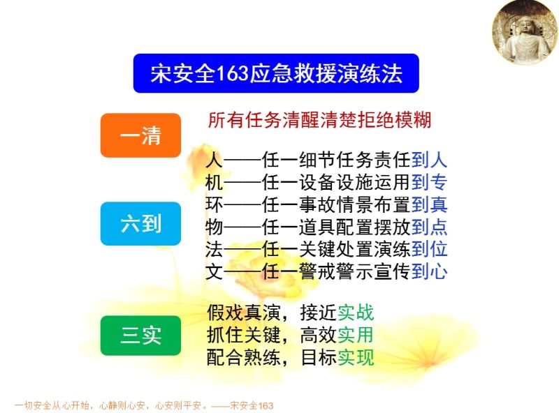 宋安全之——163演練法