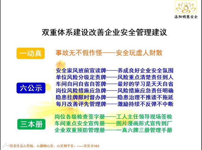 安全雙重預(yù)防