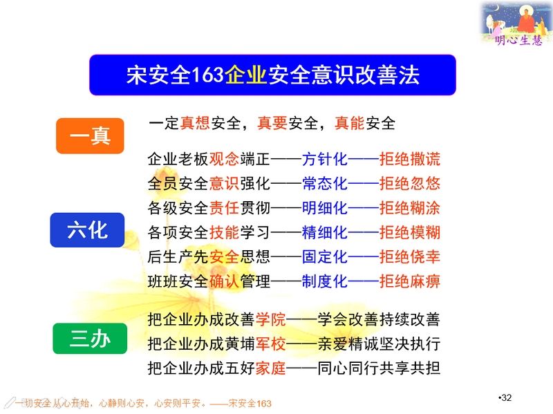 安全意識改善法