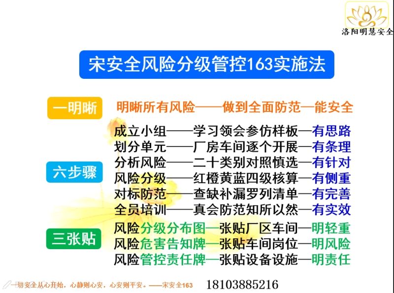 安全雙控體系培訓(xùn)課剛一
