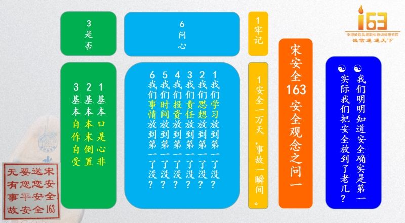 宋安全之——安全觀念之問一