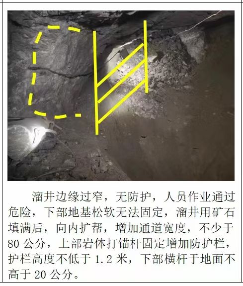 安全隱患